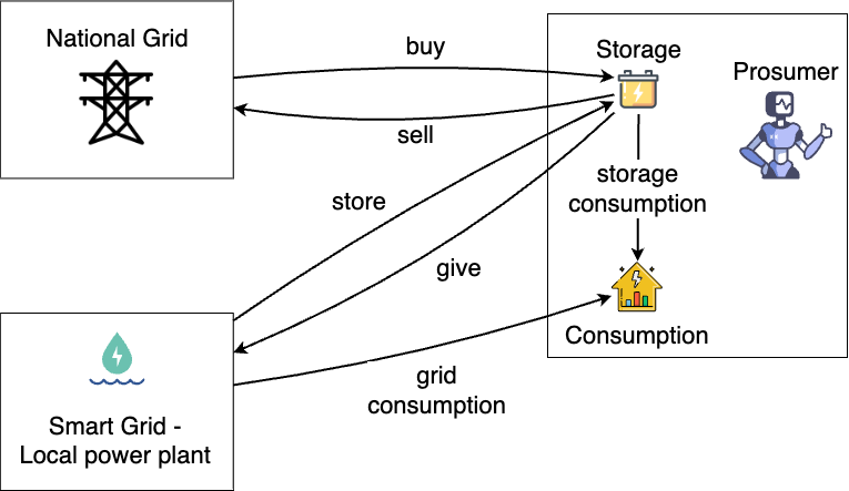 _images/energy_transfers.drawio.png