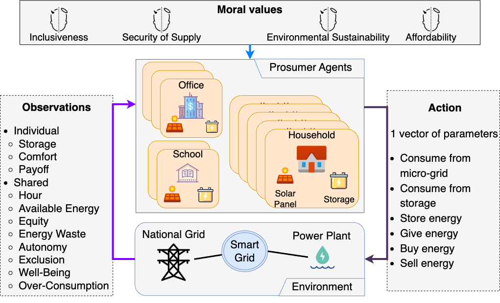 _images/smartgrid.drawio.png